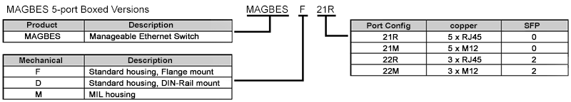 [MAGBES Versions 5-port]