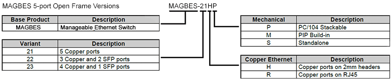 [MAGBES Versions 5-port]