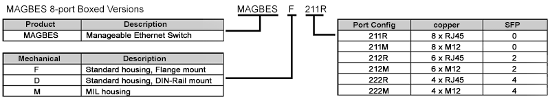 [MAGBES Versions 8-port]