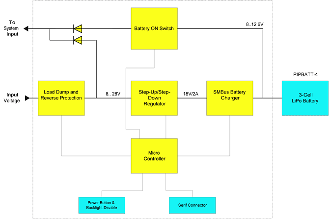 [BOLD Blockdiagram]